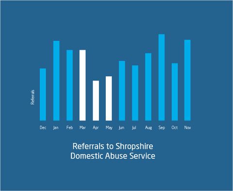 Referral Graph to SDAS