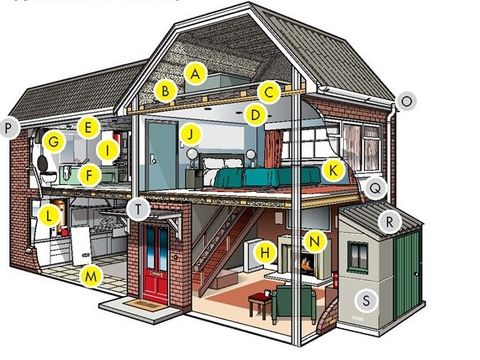 Asbestos Diagram