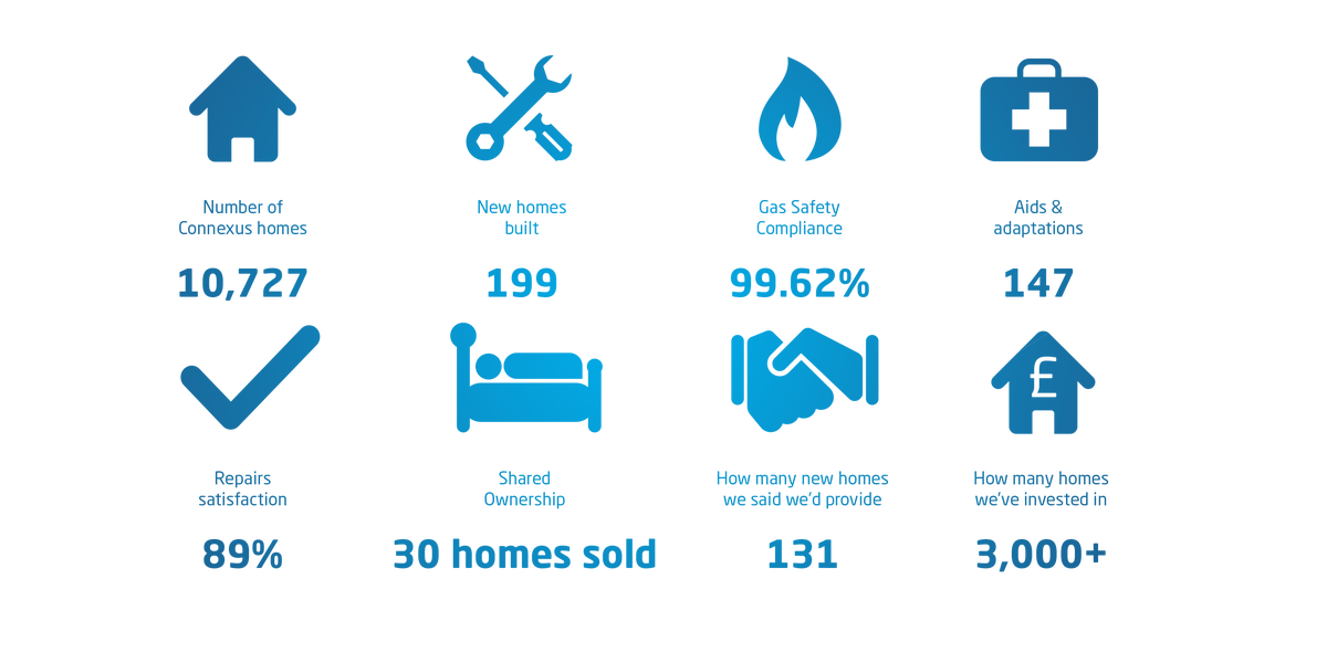 Annual Report Stats